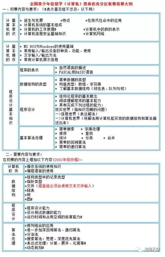 信息学奥林匹克竞赛大纲 信息学奥林匹克竞赛大纲